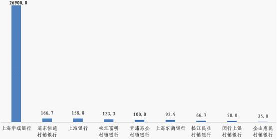 通报！浦发、兴业、交行信用卡中心投诉量位列前三