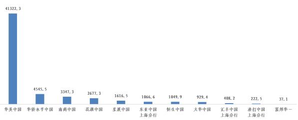 通报！浦发、兴业、交行信用卡中心投诉量位列前三