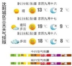 沈阳这场初雪为近30年来最早 今起气温逐渐回升至20℃左右