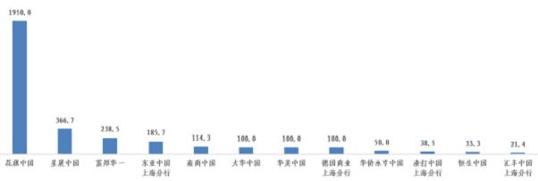 通报！浦发、兴业、交行信用卡中心投诉量位列前三