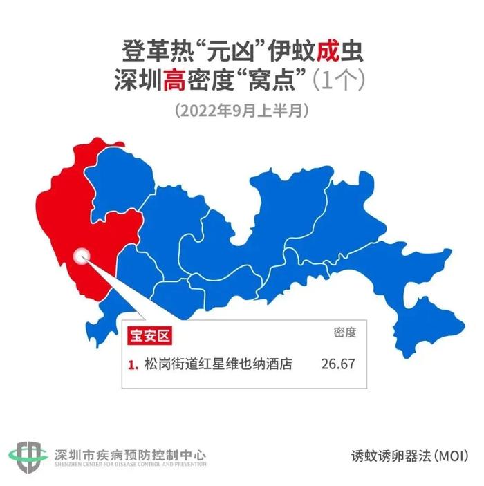 秋季的蚊，叮人更频繁！深圳这5个公园、7个小区最招蚊！