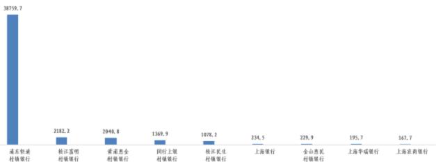 通报！浦发、兴业、交行信用卡中心投诉量位列前三