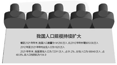 生育政策的调整优化促进了我国出生人口规模提升 2012年至2021年——我国人口数量年均增长0.4%