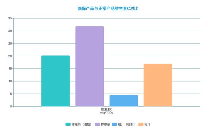 上海市消保委：都说临期食品香，我们测了9款，对比发现品质有这些差别