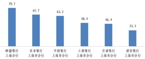 通报！浦发、兴业、交行信用卡中心投诉量位列前三