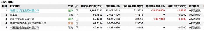 市值缩水1400亿元，“药中茅台”片仔癀怎么了