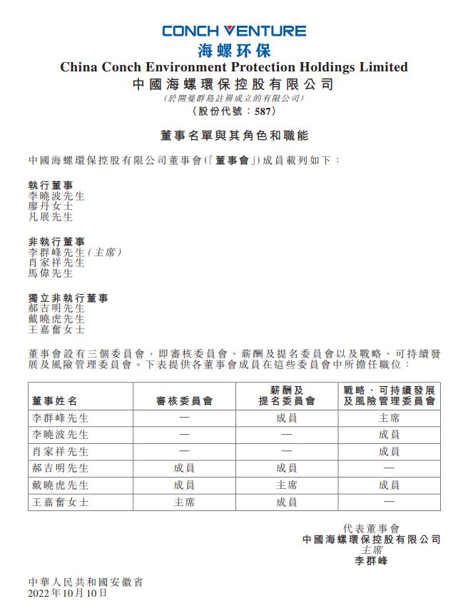 海螺水泥成为海螺环保的单一最大股东，委任李群峰为董事会主席