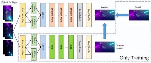 CVPR NTIRE比赛双冠，网易互娱AI Lab是这样做的