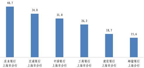 通报！浦发、兴业、交行信用卡中心投诉量位列前三