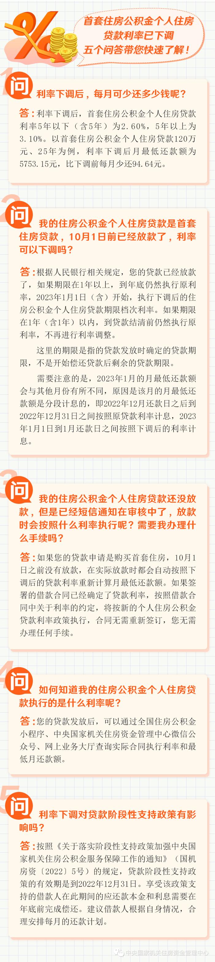 借款人速看！关于首套个人住房公积金贷款利率下调后的问答