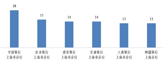 通报！浦发、兴业、交行信用卡中心投诉量位列前三