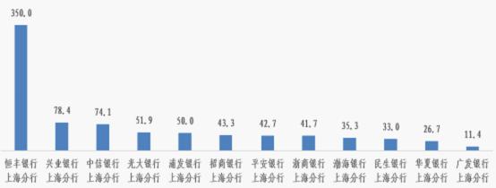 通报！浦发、兴业、交行信用卡中心投诉量位列前三