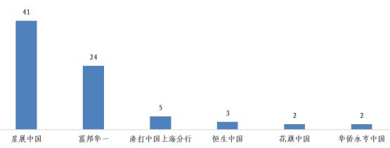 通报！浦发、兴业、交行信用卡中心投诉量位列前三