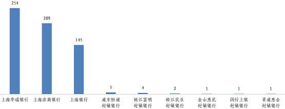 通报！浦发、兴业、交行信用卡中心投诉量位列前三