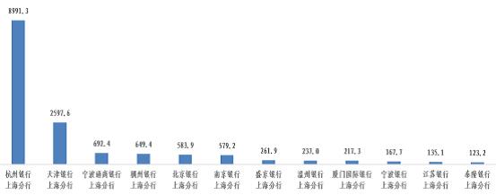 通报！浦发、兴业、交行信用卡中心投诉量位列前三