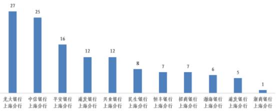 通报！浦发、兴业、交行信用卡中心投诉量位列前三