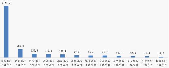 通报！浦发、兴业、交行信用卡中心投诉量位列前三