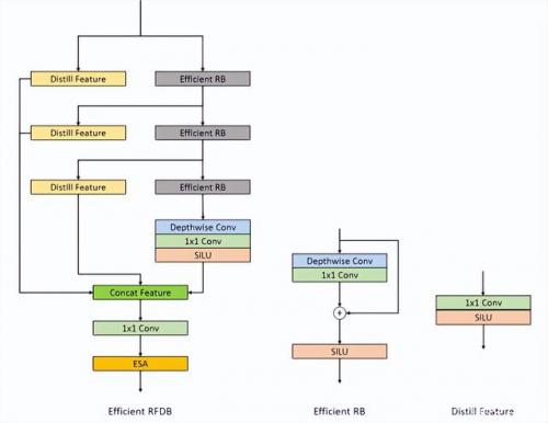 CVPR NTIRE比赛双冠，网易互娱AI Lab是这样做的