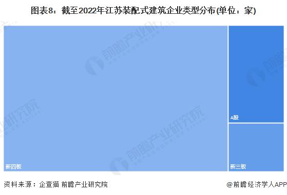 收藏！2022年江苏省装配式建筑企业大数据全景分析(附企业数量、企业竞争、企业投融资等)