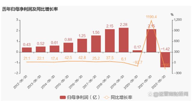 中移资本9亿元入股华宇软件如今市值仅2亿多元？又是运气不佳？