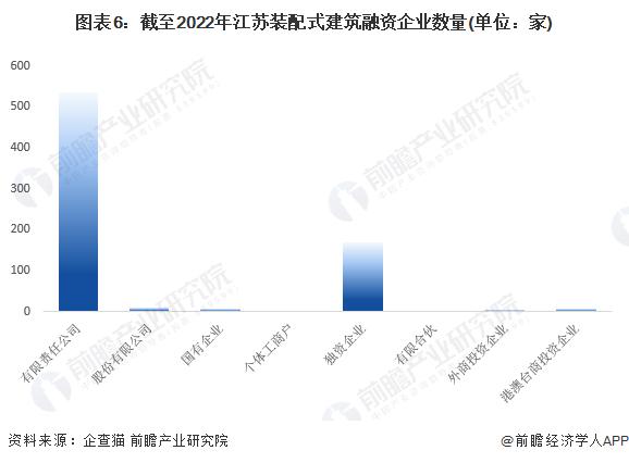 收藏！2022年江苏省装配式建筑企业大数据全景分析(附企业数量、企业竞争、企业投融资等)