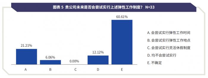 重磅！《工作模式与内容的灵活管理》正式发布 | 附下载