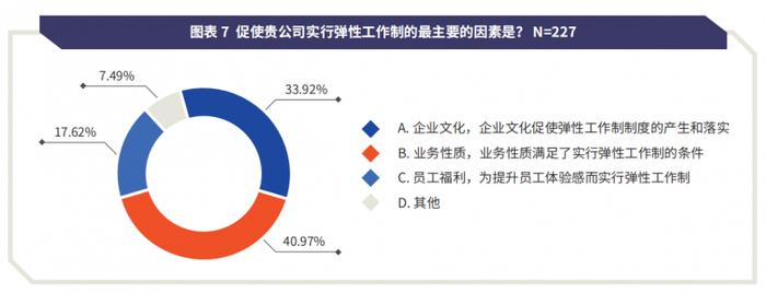 重磅！《工作模式与内容的灵活管理》正式发布 | 附下载