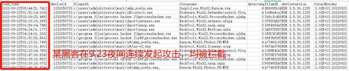 AV-TEST勒索专项防护满分！深信服EDR三步拿捏未知勒索病毒