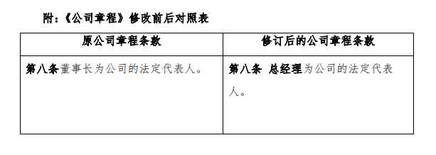 *ST腾信拟更换新任总经理艾晓宁为法人，遭大股东多次反对