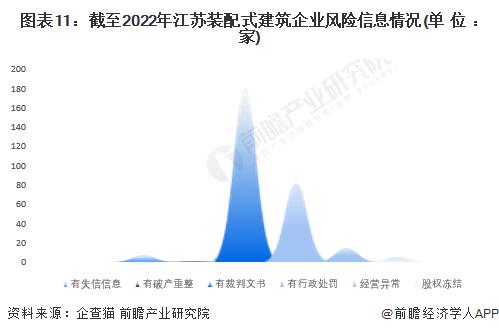 收藏！2022年江苏省装配式建筑企业大数据全景分析(附企业数量、企业竞争、企业投融资等)