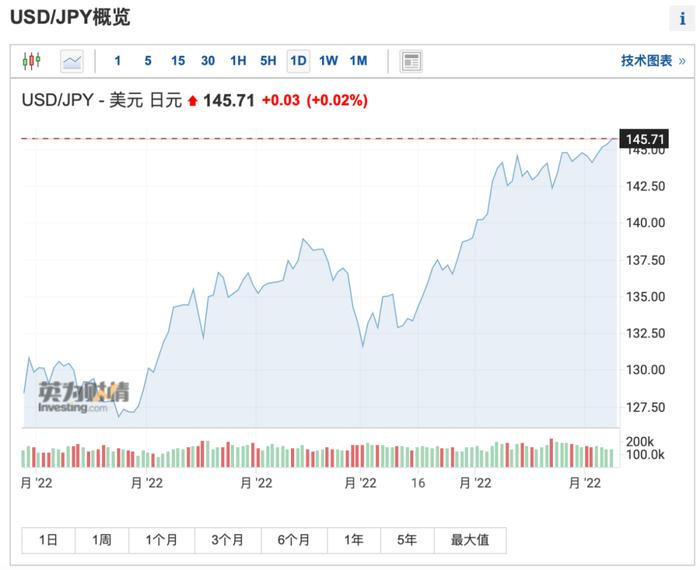 美国散户狂抛6300亿，华尔街巨头警告：或再跌20%！日本上演罕见一幕，外资疯狂出逃，影响多大？