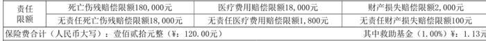 (小琨的交强险截图)