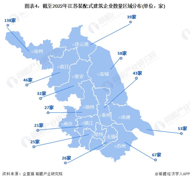 收藏！2022年江苏省装配式建筑企业大数据全景分析(附企业数量、企业竞争、企业投融资等)