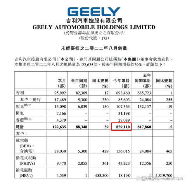 海外不断攻城掠地？新能源销冠比亚迪，还能走多远