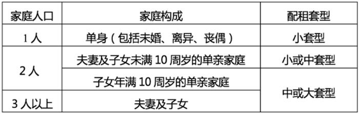 北京市延庆区开展2022年公租房“快速配租”工作