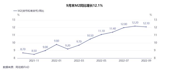 9月金融数据出炉！人民币贷款增加2.47万亿元，同比多增8108亿元 专家：短期内宽信用还会进一步推进