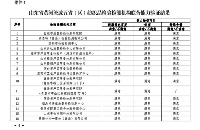 临沂市检验检测中心纤监中心连续取得黄河流域五省（区）能力验证、南京海关能力验证满意结果