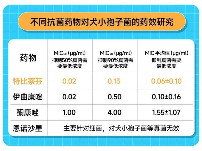 首款合法宠物皮肤病喷剂的铸造——安全、有效、质量可控的执着追求