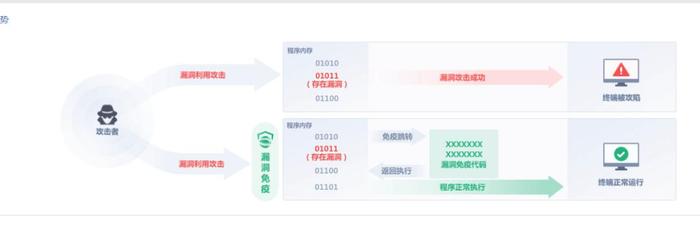 AV-TEST勒索专项防护满分！深信服EDR三步拿捏未知勒索病毒