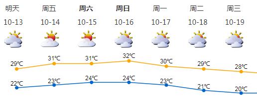 冷空气走远了？下次降温在多远的未来？接下的深圳天气是……