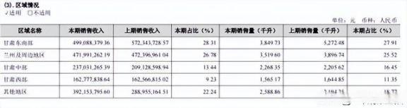 金徽的困境：区域性白酒走向全国遇多重挑战