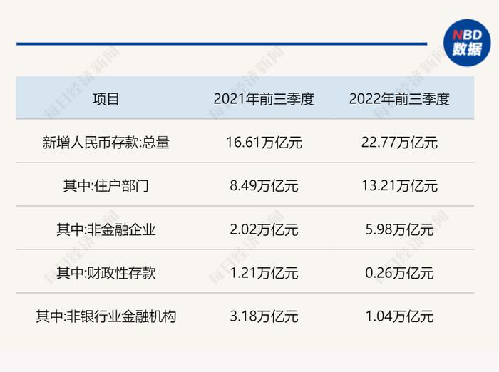 9月金融数据出炉！人民币贷款增加2.47万亿元，同比多增8108亿元 专家：短期内宽信用还会进一步推进