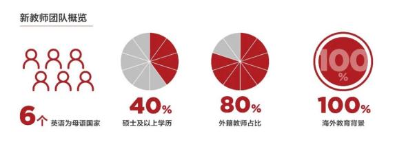 蓄力前行，京城老牌国际学校——北京乐成国际学校焕发新活力