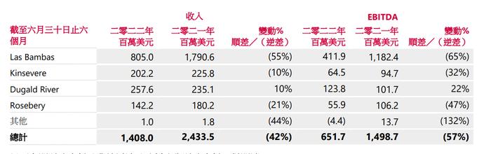 刚果矿山被武装人员占领 五矿资源：拟在巴黎及日内瓦国际仲裁