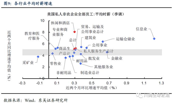 美国通胀再超预期，拜登和美联储的心结何时能解?