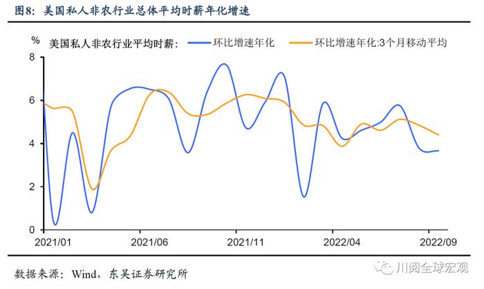 美国通胀再超预期，拜登和美联储的心结何时能解?