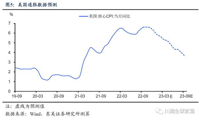 美国通胀再超预期，拜登和美联储的心结何时能解?