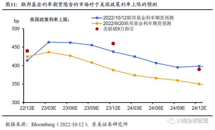 美国通胀再超预期，拜登和美联储的心结何时能解?