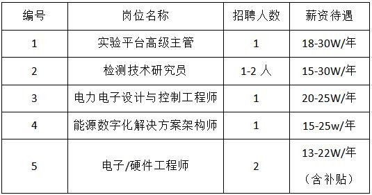 300+岗位等你来投！第三场“蓉漂人才荟”空中云招聘启动