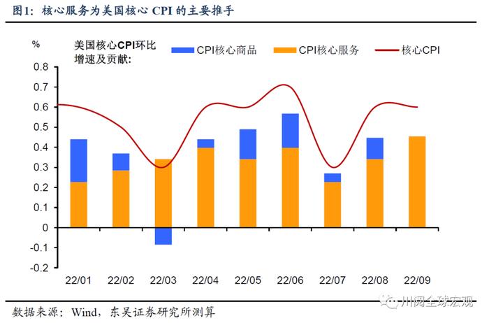 美国通胀再超预期，拜登和美联储的心结何时能解?